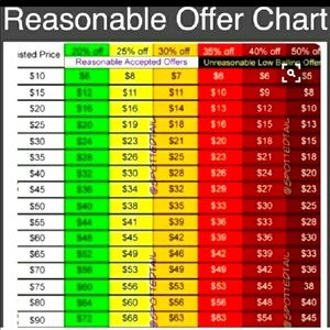 Please Poshers Use!!!!